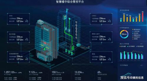 数字孪生技术驱动的智慧楼宇安防管控系统 点亮智慧城市的新篇章