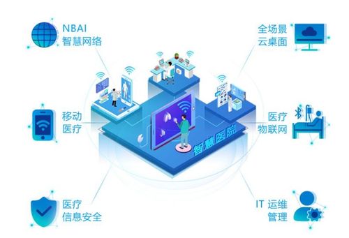 数字孪生技术下的智慧医院再添新功能，室内地图导航让你“医”路畅通