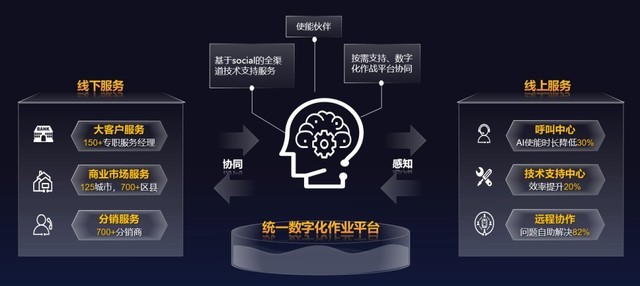 华为李同广:品质服务 共赢未来